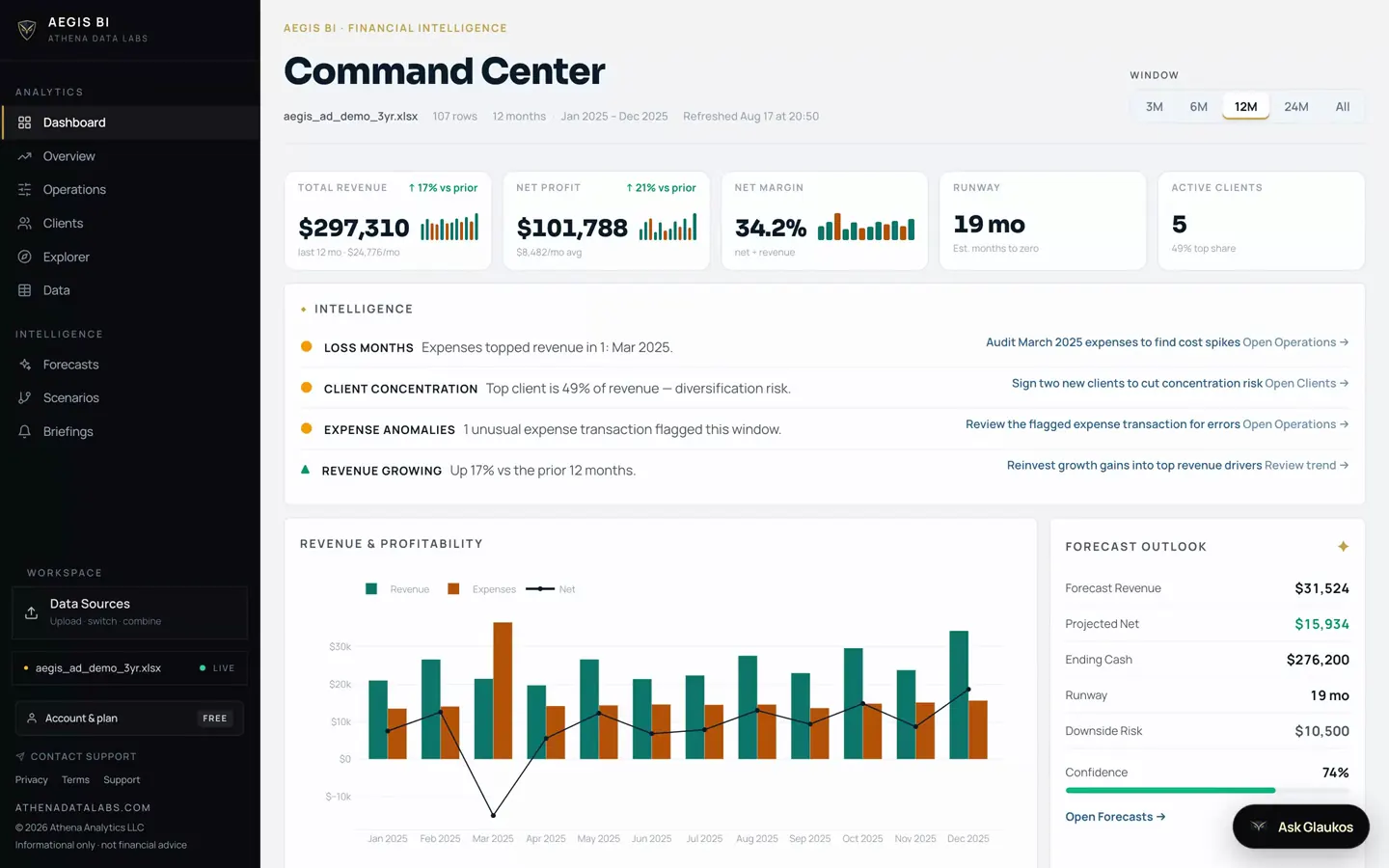 Aegis BI: command center